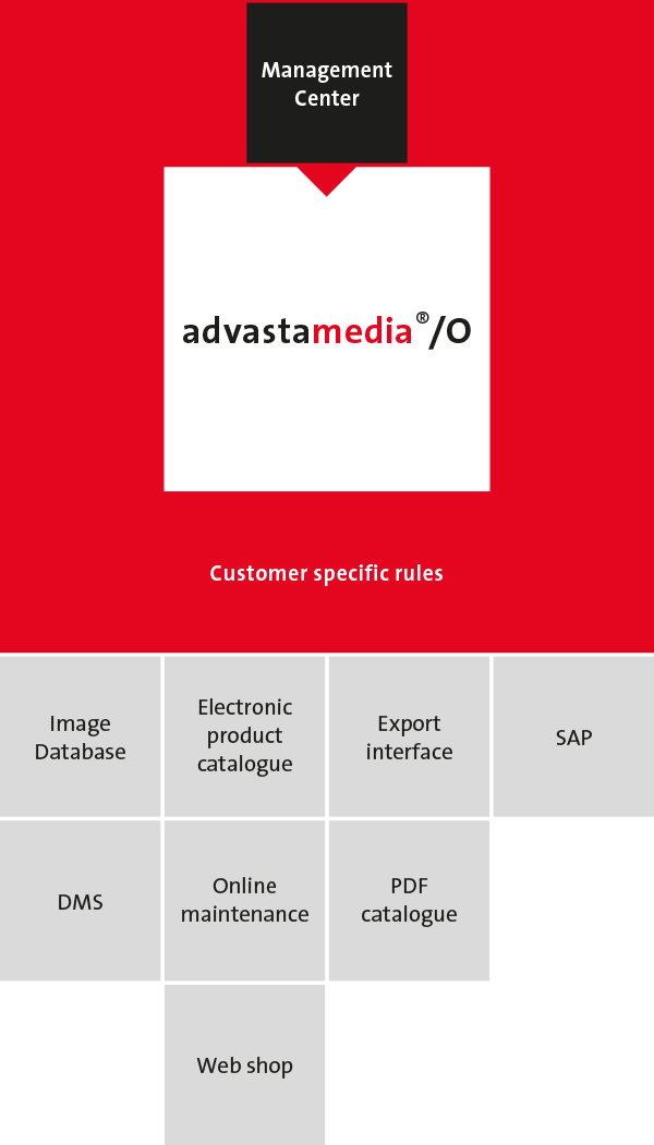 advastamedia - Function